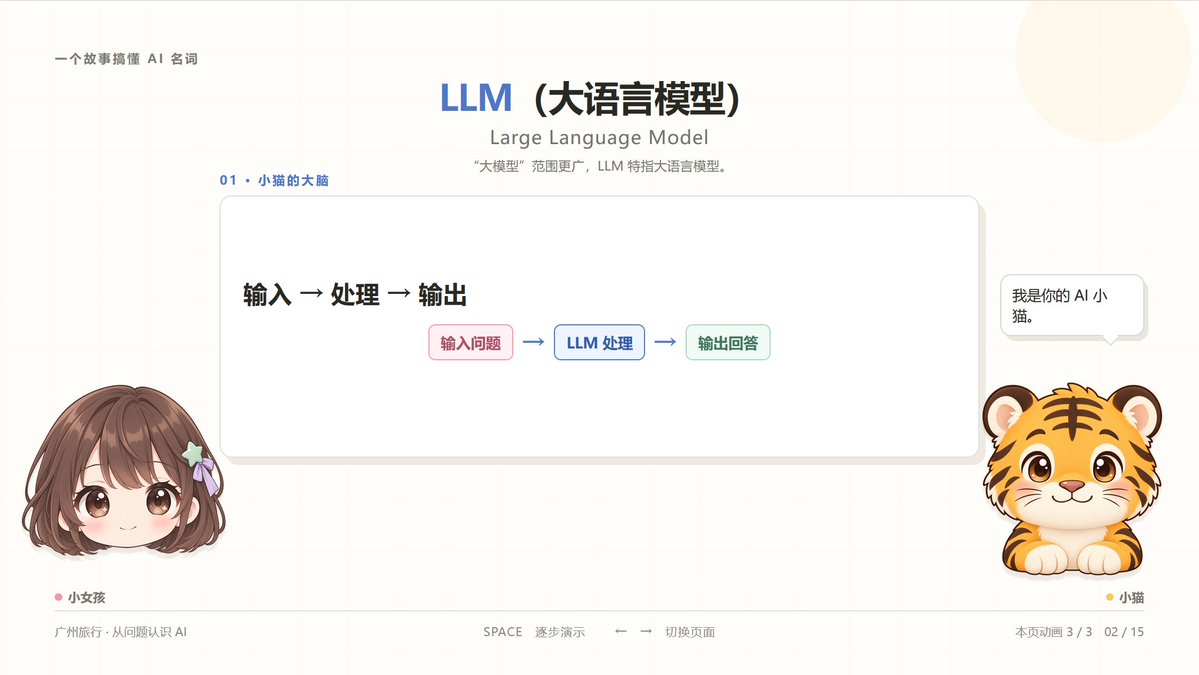 LLM 大语言模型是这只小猫大脑的示意图