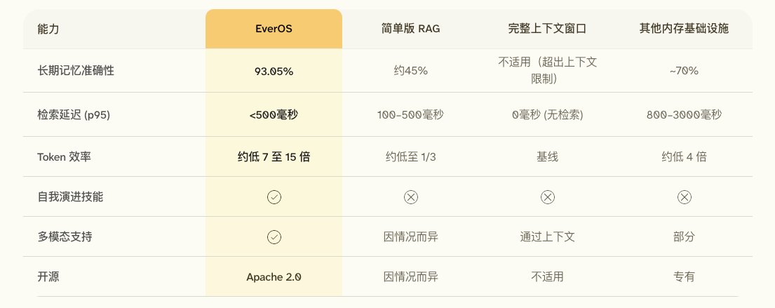 Claude Code、Codex、OpenClaw 与 Hermes 的 memory 分层对照