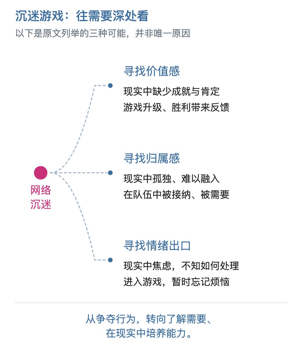 网瘾问题从叶下沉到枝的能力剖析示意图