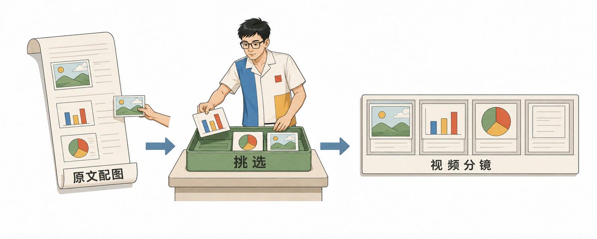 口播拆分成镜头的分镜表示意