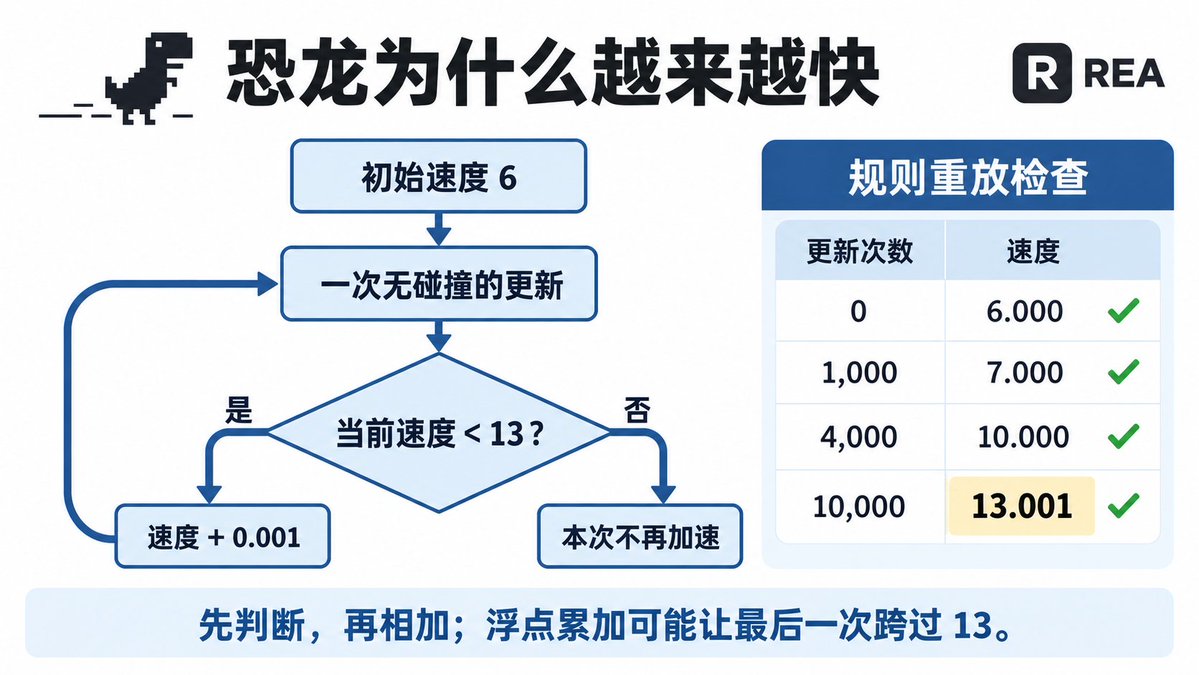 Codex 展示的 Evidence 分析记录截图,标明代码出处