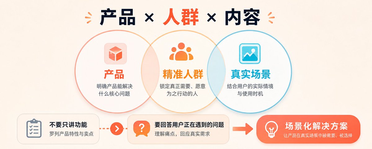产品与人群、内容与场景、表达与平台三个匹配的检查