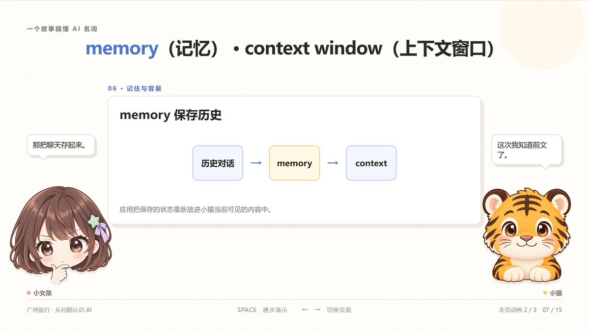 memory 保存历史对话后再放进上下文的过程