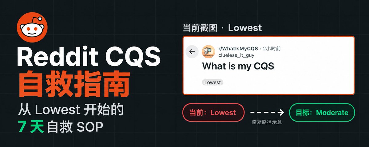 发帖全被秒删？测出 Lowest 先别废号：一套 7 天把 Reddit CQS 救回来的实操 SOP
