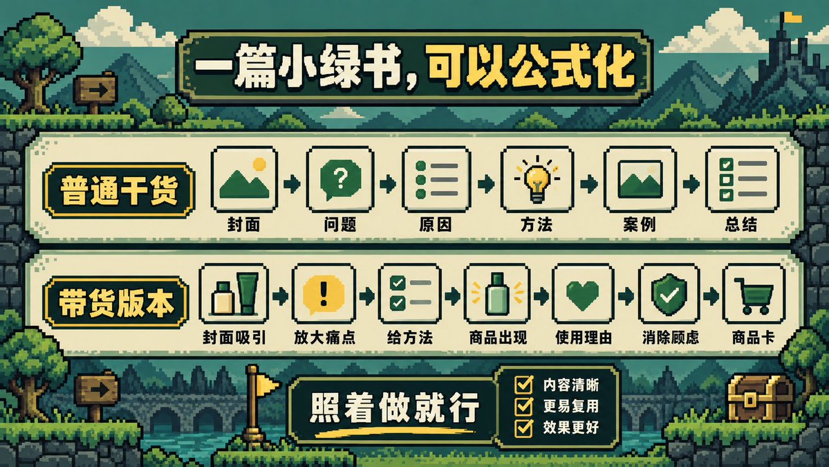 小绿书封面结构:核心标题加视觉主体加固定风格