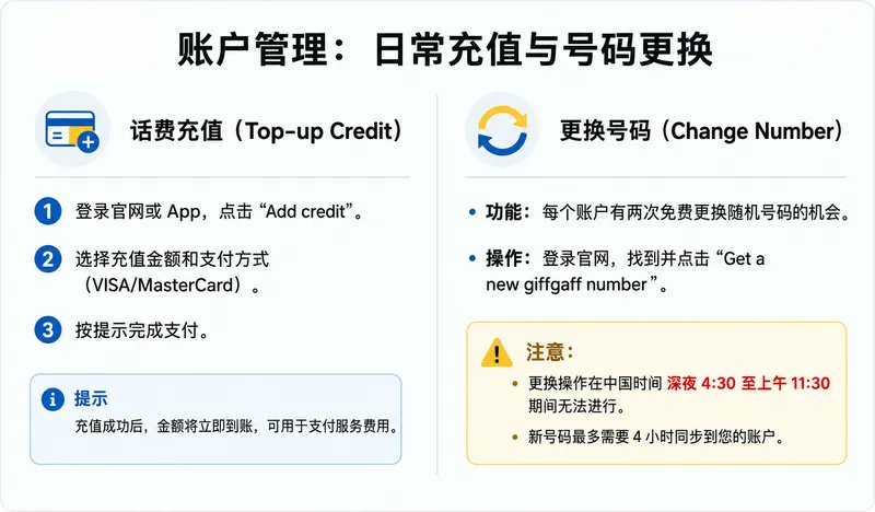 giffgaff 官网 Add credit 充值话费页面截图