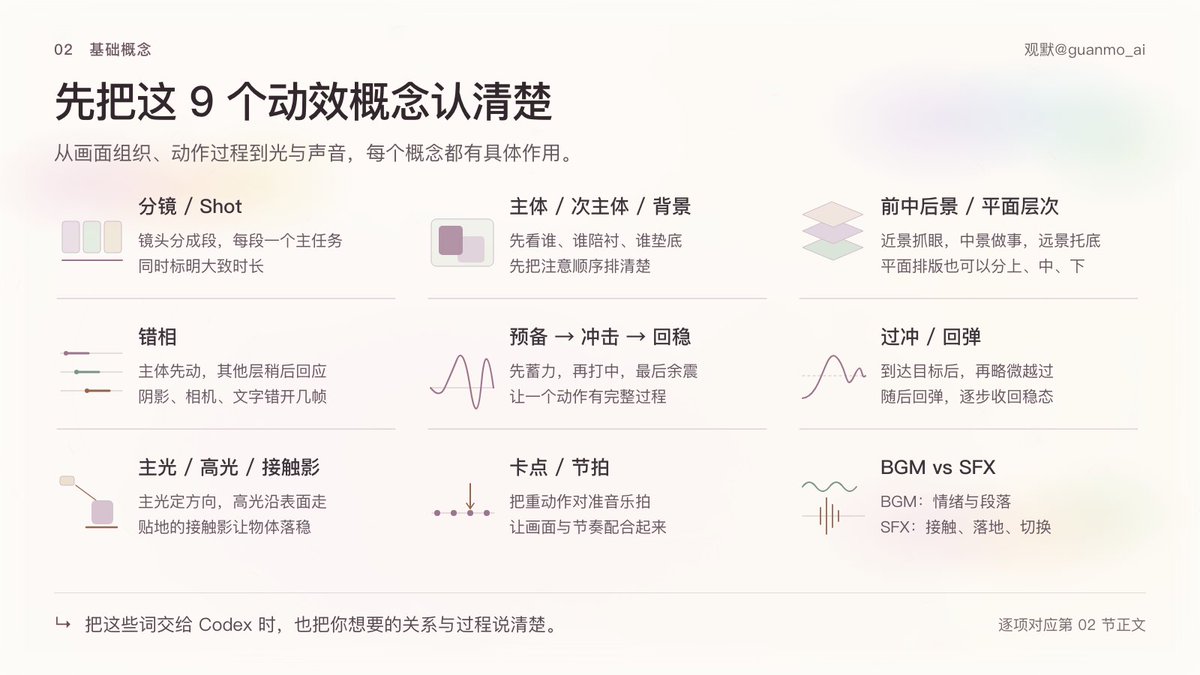 BGM 与 SFX 在接触事件上的节拍分层演示