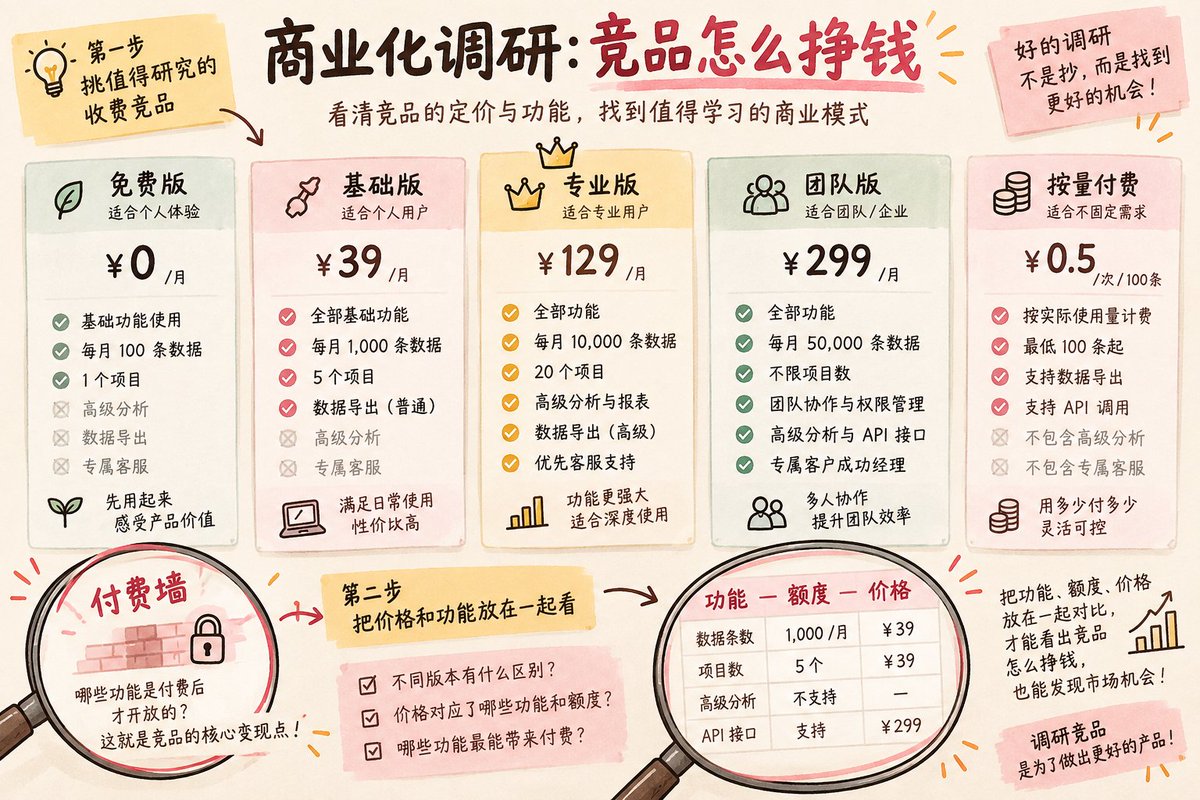 按页数或额度收费的定价思路