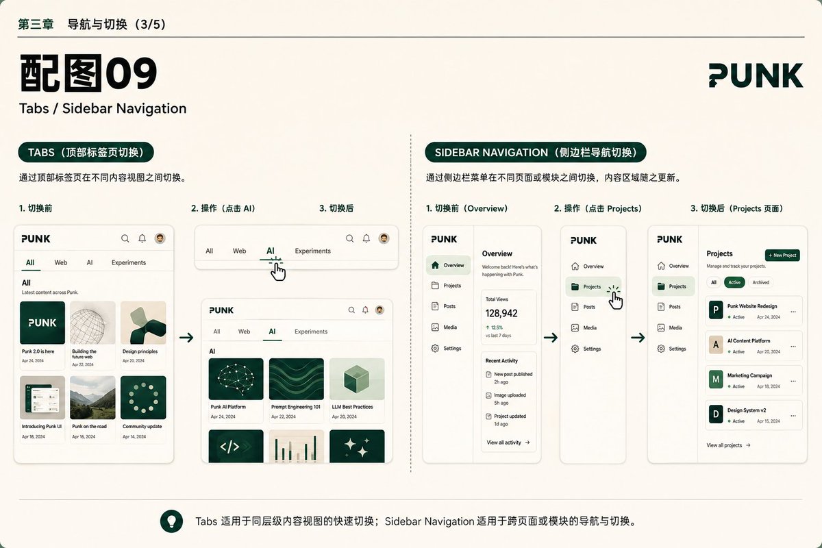 侧边导航示例:创作后台的左侧菜单