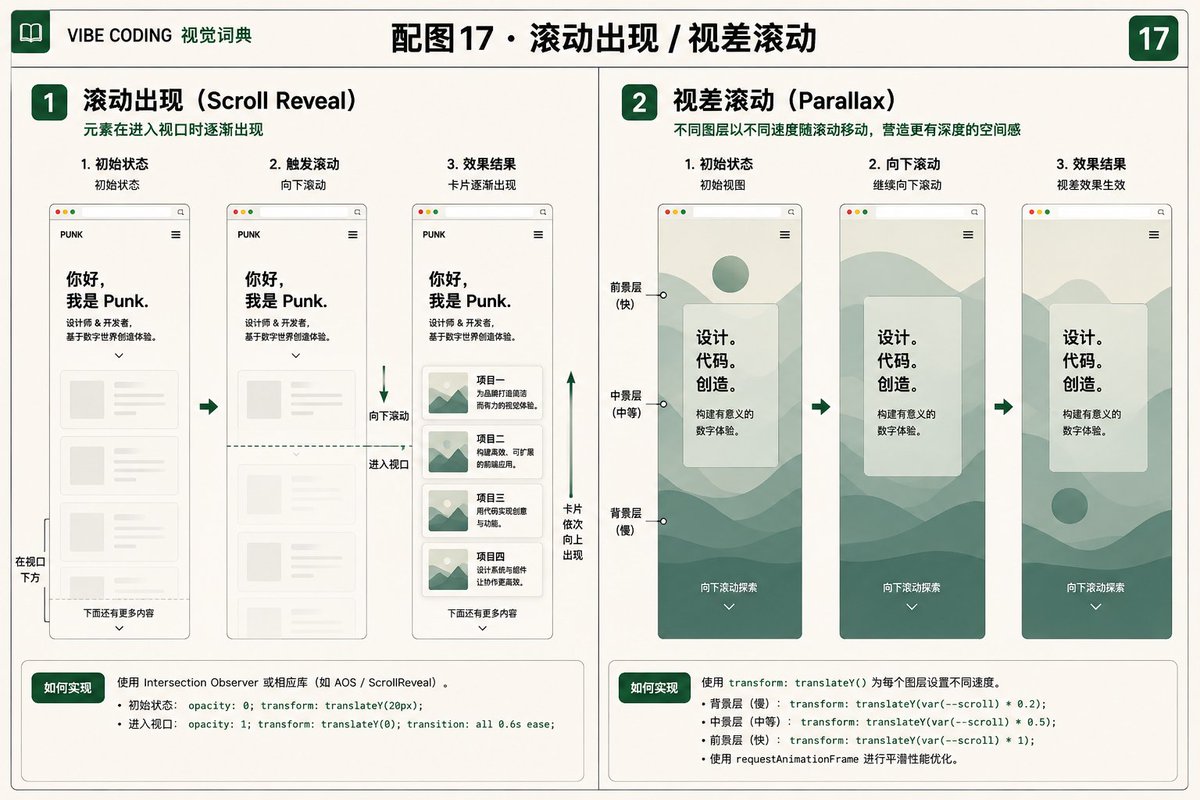 Punk 首页 Hero 视差滚动效果示意图