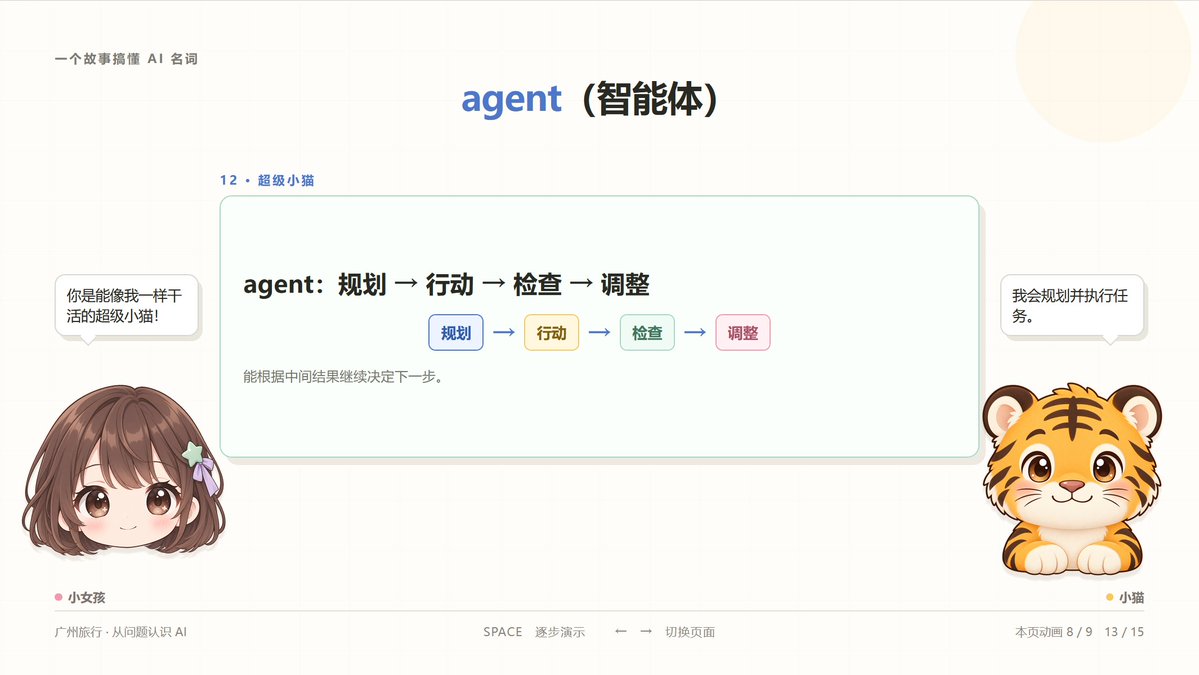 能自行规划和执行任务的超级小猫 agent