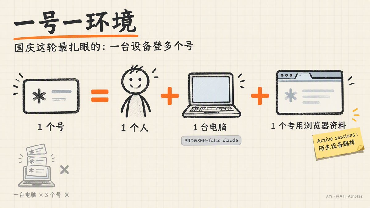 一个账号对应一台常用设备的环境隔离规则截图