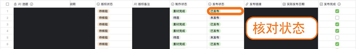 Dot 只读检查后说明读到的规则、候选和当日提交篇数