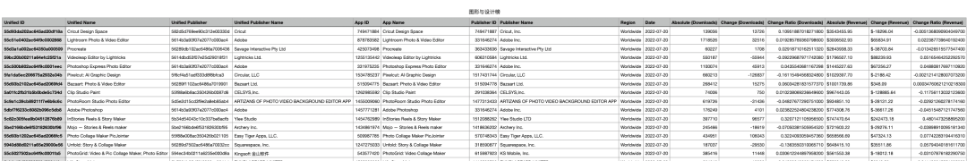 Sensor Tower 榜单数据导出结果表格截图