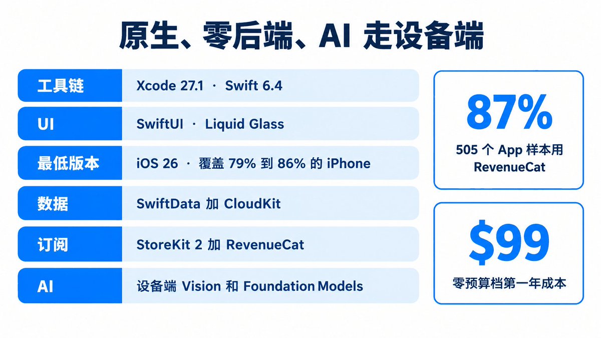 各市场 IAP 佣金与外链网页购买费率对比配图