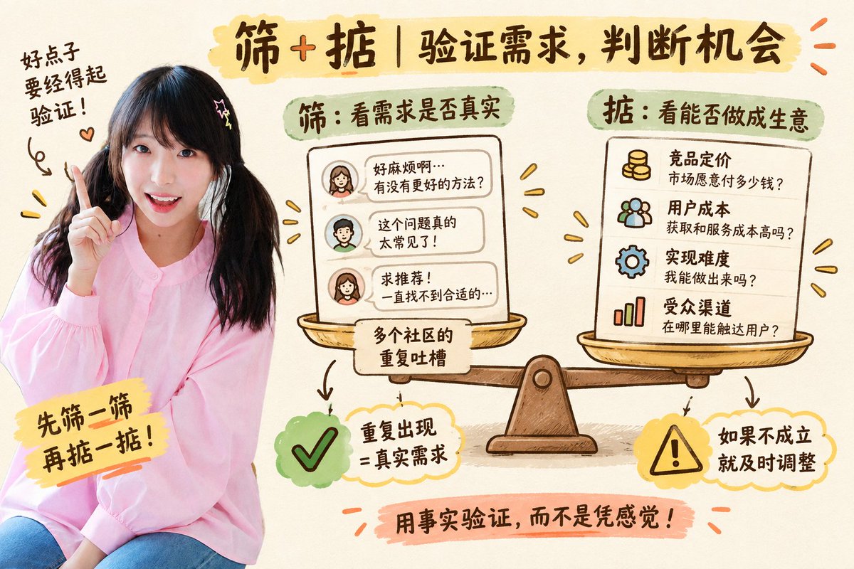 需求筛选阶段记录跨平台抱怨和用户身份