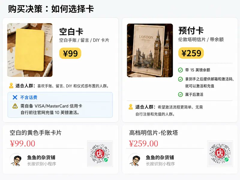 空白卡与代充卡的购买二维码图片